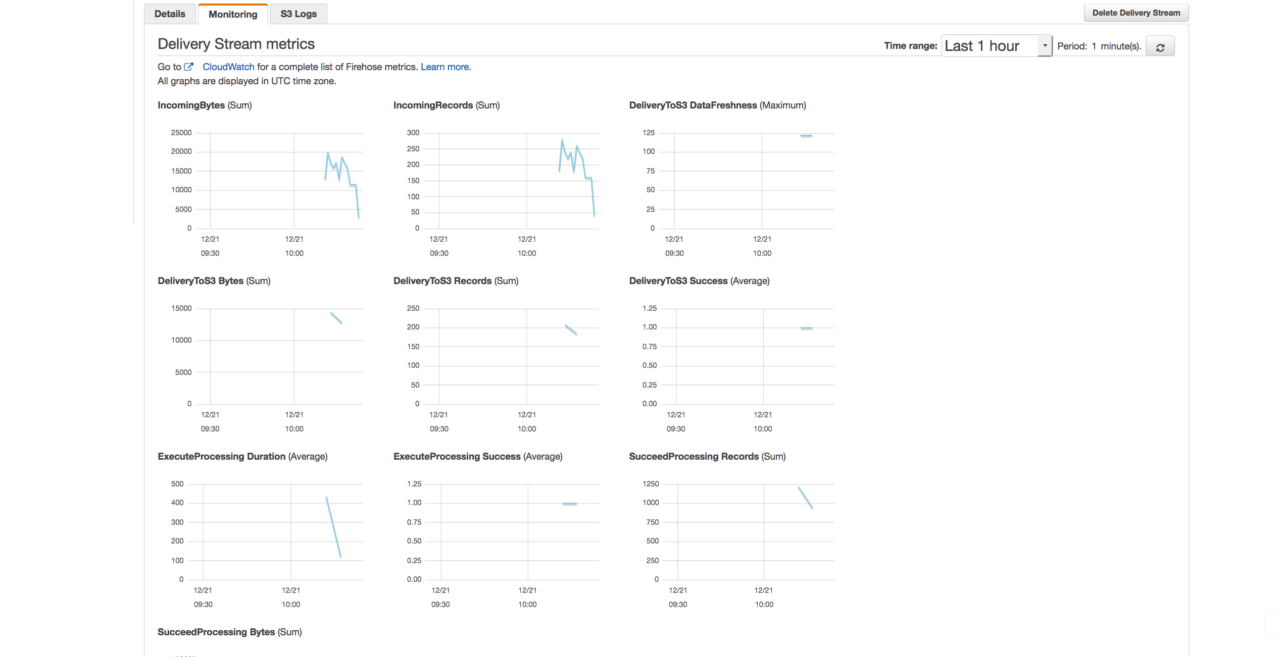 screenshot of Amazon Kinesis